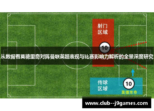 从数据看莫德里奇对阵曼联英超表现与比赛影响力解析的全景深度研究