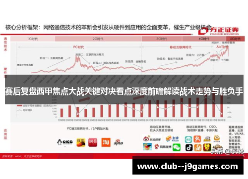 赛后复盘西甲焦点大战关键对决看点深度前瞻解读战术走势与胜负手